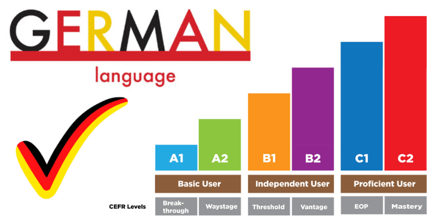 Check your level of German